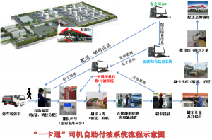 一卡通管理系統